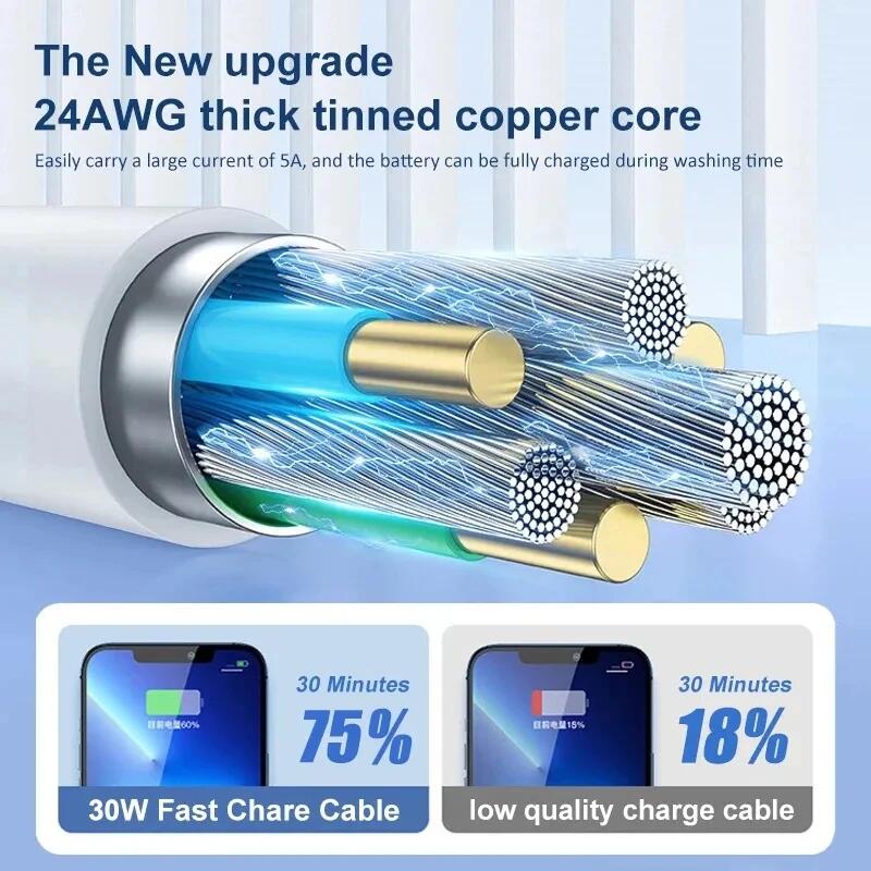 Kabel pengisi daya cepat untuk - Tech Accessories Phone ulasan dan harga